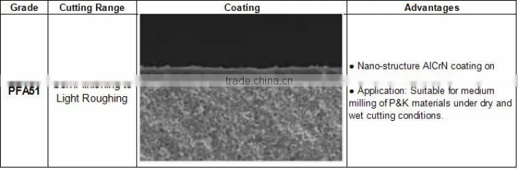 50 Years cnc tungsten carbide milling cutters