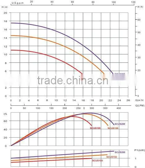 filter pump/filter pump system
