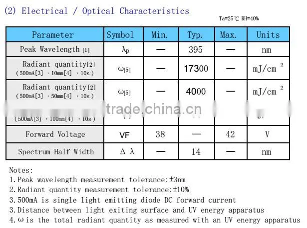 Factory Price High Power UV LED Diode For UV Curing System