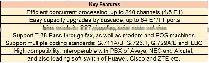 SC-5001-2E1 Latest design Support H.323/SIP protocol Trunk Gateway with 2 port