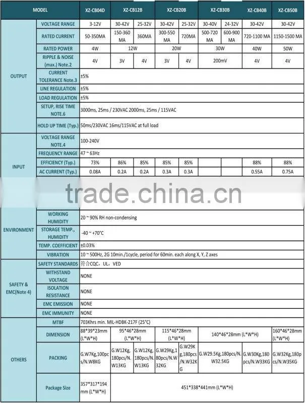 Made in China 20W Constant Current Led Drivers Indoor High Quality Led Driver