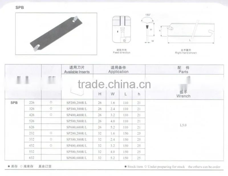 cutting tool holder for grooving