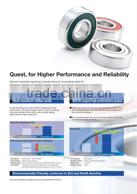 NACHI Deep Groove Ball Bearings
