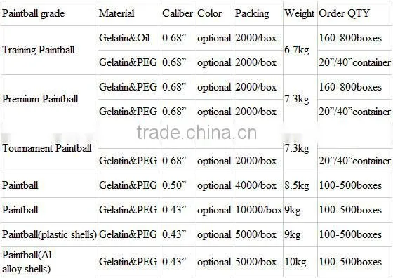 2016 hot sale training grade 0.68 paintball with best price