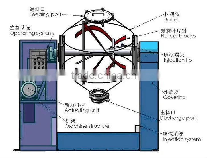 2016 NEWEST JHS-P double shaft ribbon blender