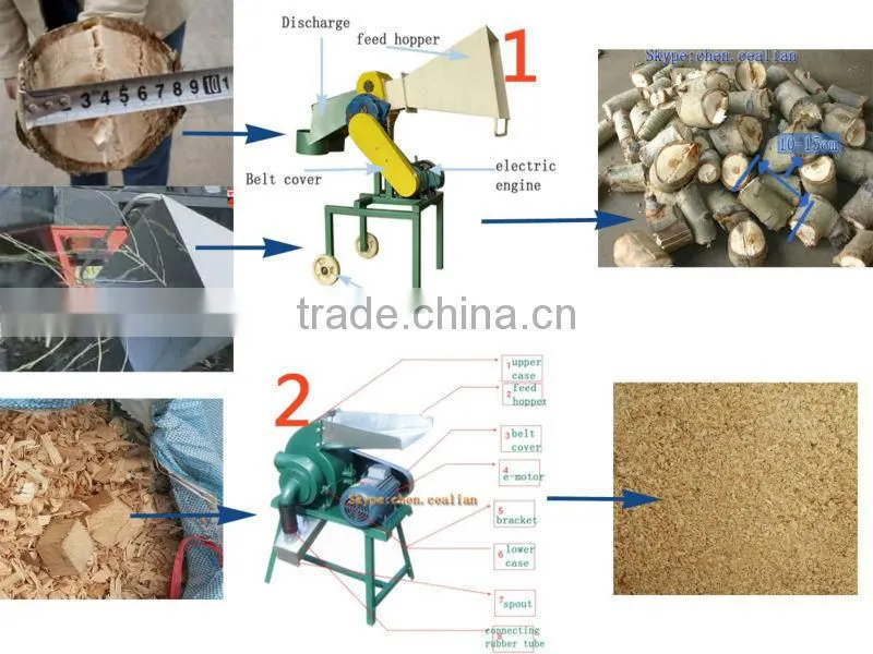 PTO QMJ16 Rotary Firewood Machine wood chipper
