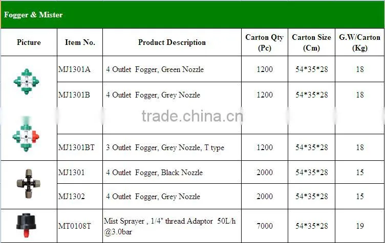 Farm Irrigation Cooling One Outlet Fogger Micro Drip Irrigation System
