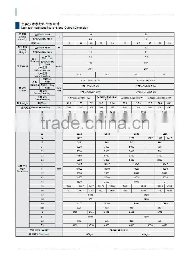 MH,MHB,MG,MC,MDG,MDC,MDZ TYPE Double Grider and Single Grider Semi Gantry Cranes