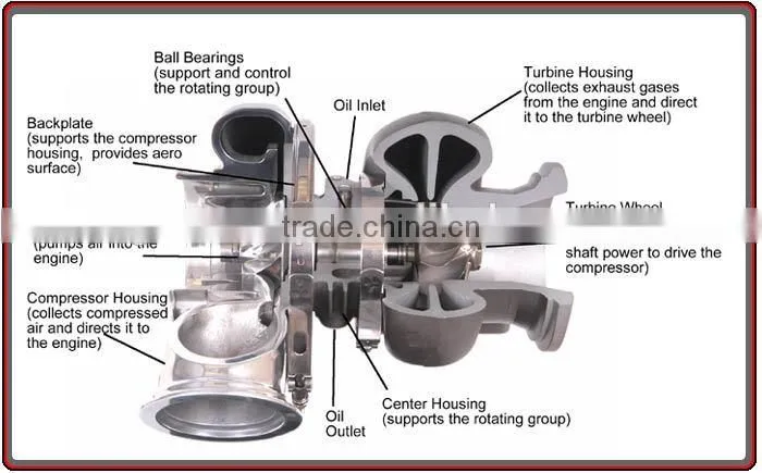 3772741 engine turbocharger for sale