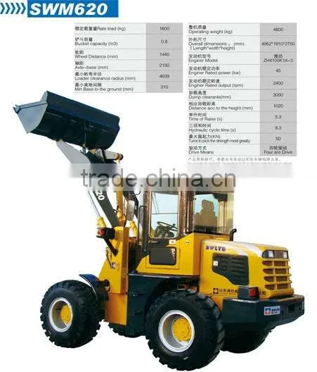mini log loaders