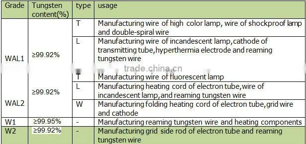 hot sale 99.95% tungsten twisted wire Manufacturer
