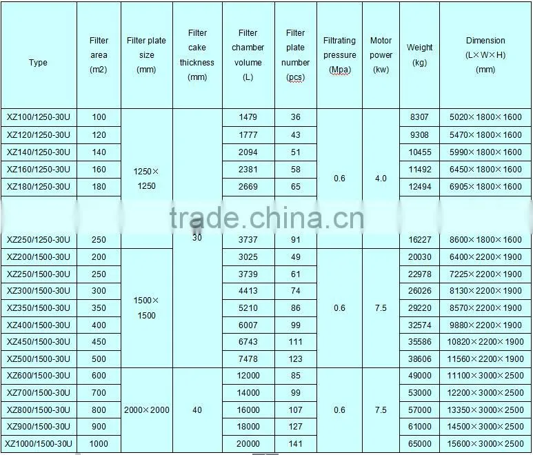 smelt industry filter press for zinc smelting process