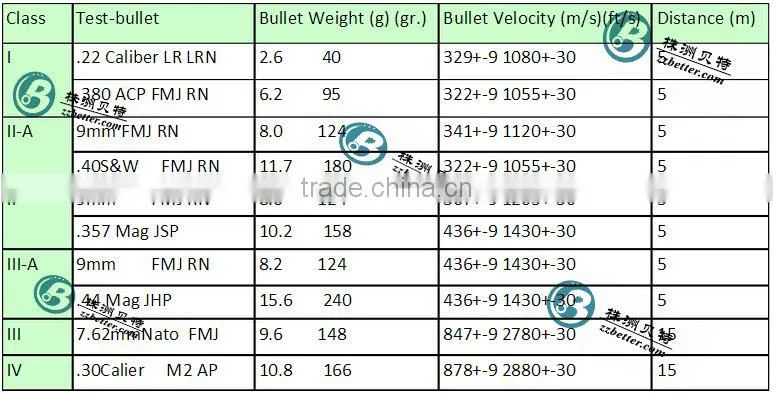 light weight SSIC bulletproof armour plate cylindrical shape dia13*10