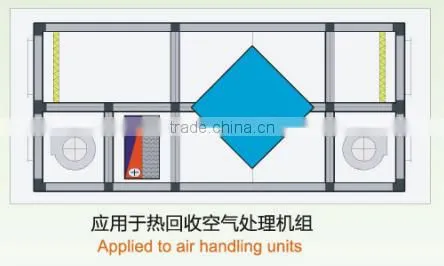 250--300M3/H air volume AC heat exchanger Energy Recovery Ventilators