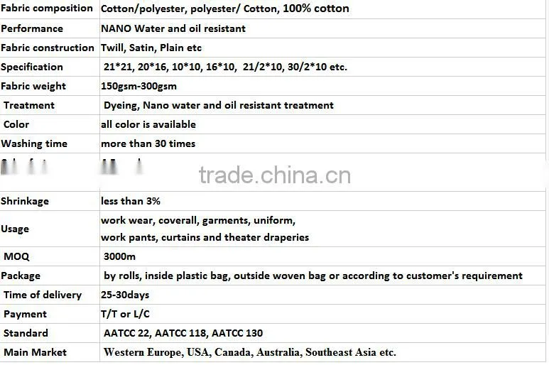 TC60%cotton 40% polyester gingham check fabric for workwear