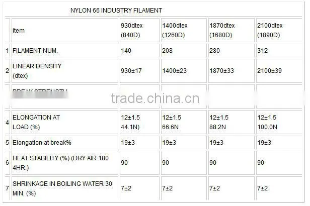 Shenma Nylon 66 high tenacity filament yarn