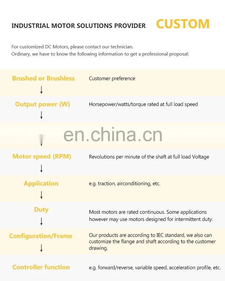 Integrated motor 0-1100RPM MODBUS communication