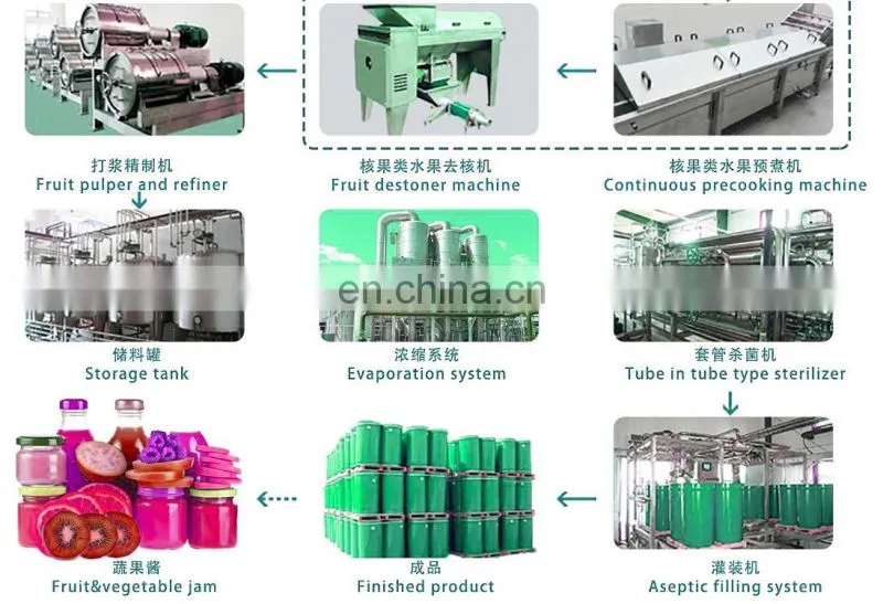 FACTORY FULL AUTOMATIC FRUIT FIG JAM PROCESSING PLANT TOMATO PASTE KETCHUP PRODUCTION LINE CHILL PEPPER SAUCE MAKING MACHINE