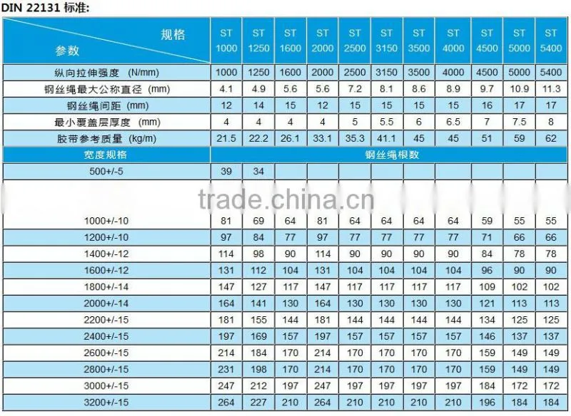 Anti-tear conveyor belt new products 2016