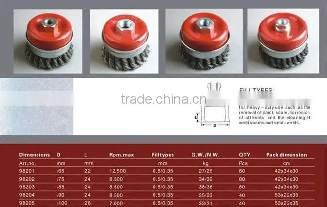 shengyan wire wheel for stainless steel