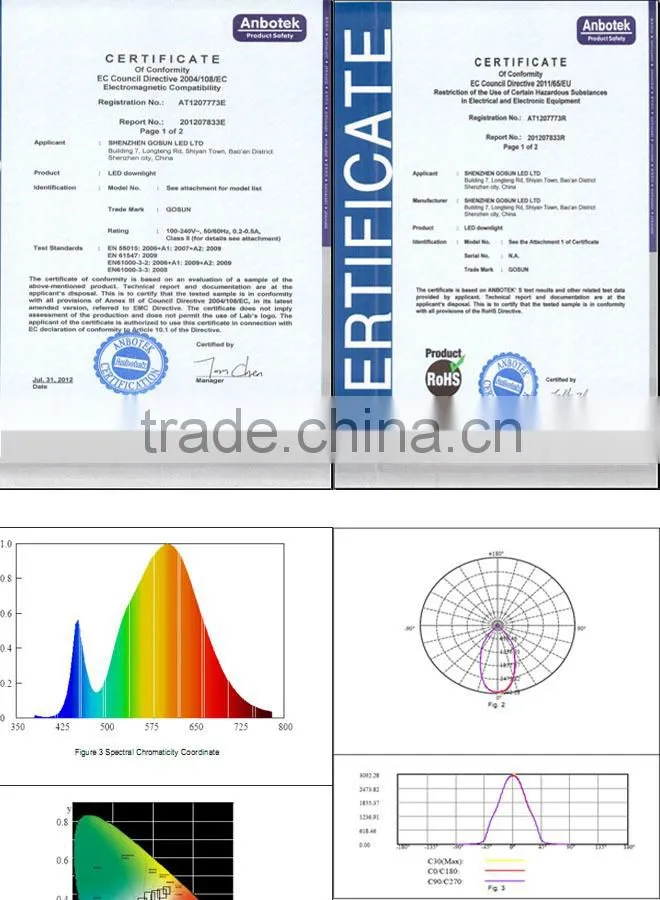 alibaba china best selling products 50w led downlight