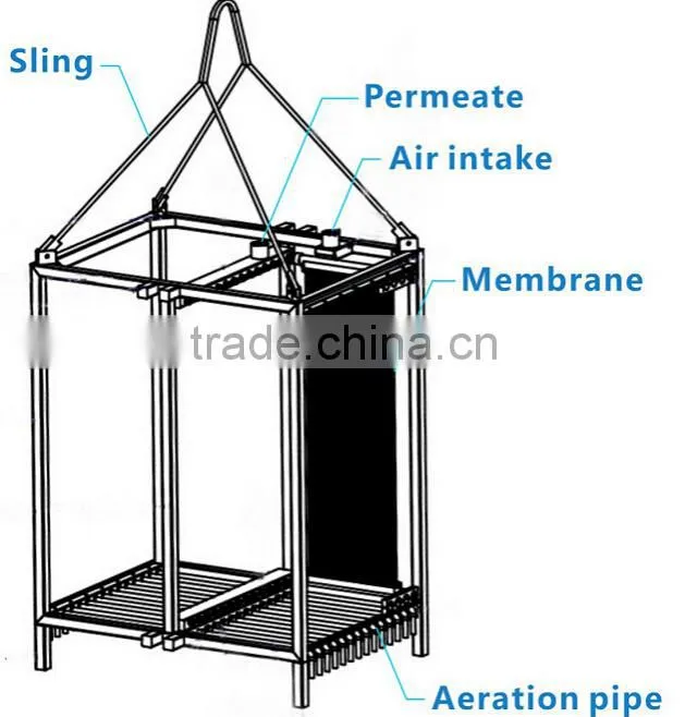 china manufacturer pvdf hollow fiber membrane for waste water