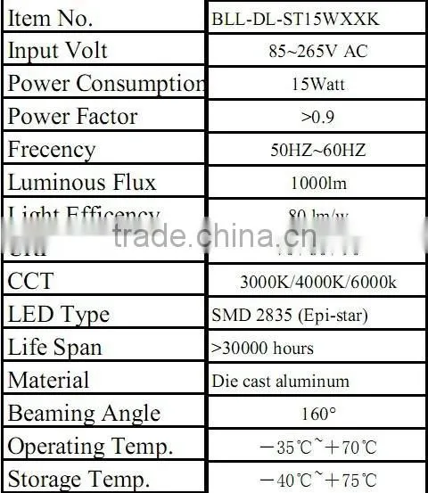 Newest 2 years warranty Super slim LED Downlight CRI 95 15w downlight led