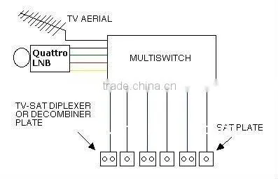 Satellite Multiswitch DiSEQc 17 in 16 out