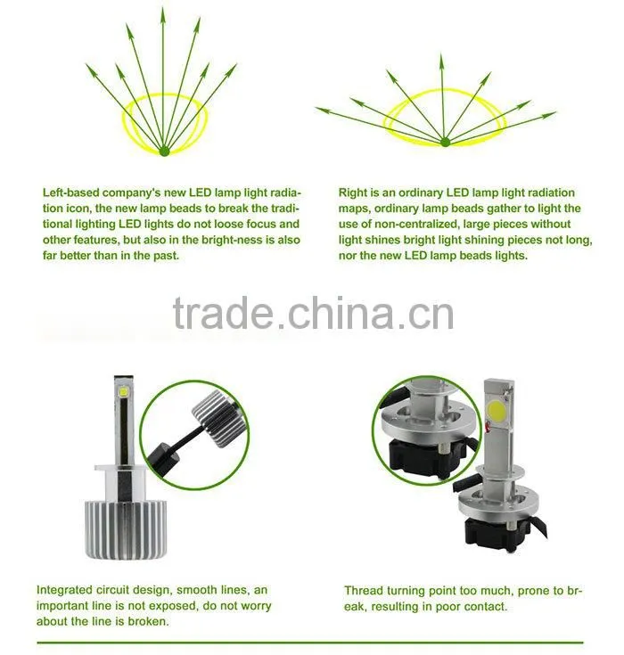 H1 H3 LED High Lumen LED Car Headlight H1 H3 H4 H7 H11 9005 9006 Auto lamp led