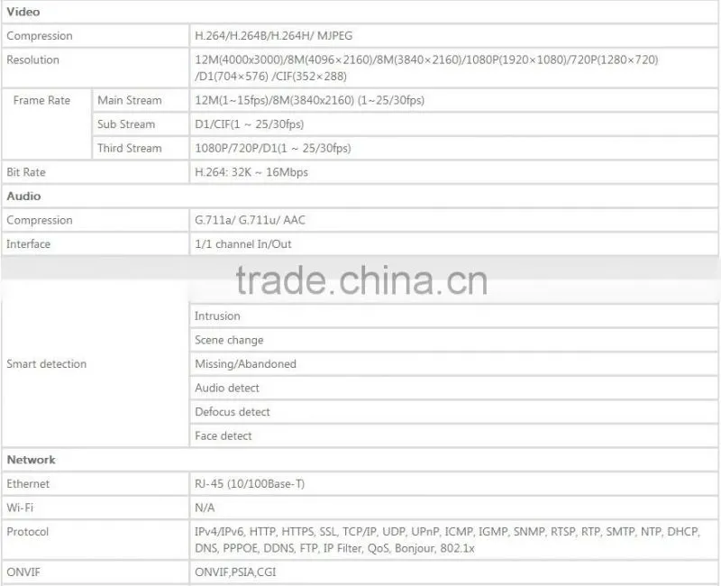 original dahua 12mp 4K dome action ip camera IPC-HDBW81200E-Z