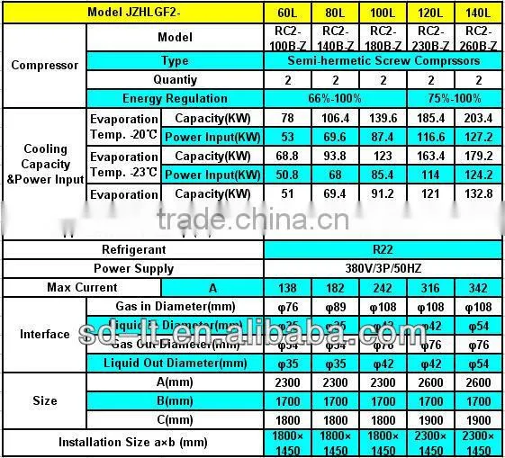 Middle Temperature Screw Compressor Racks(With Hanbell Screw Compressor)