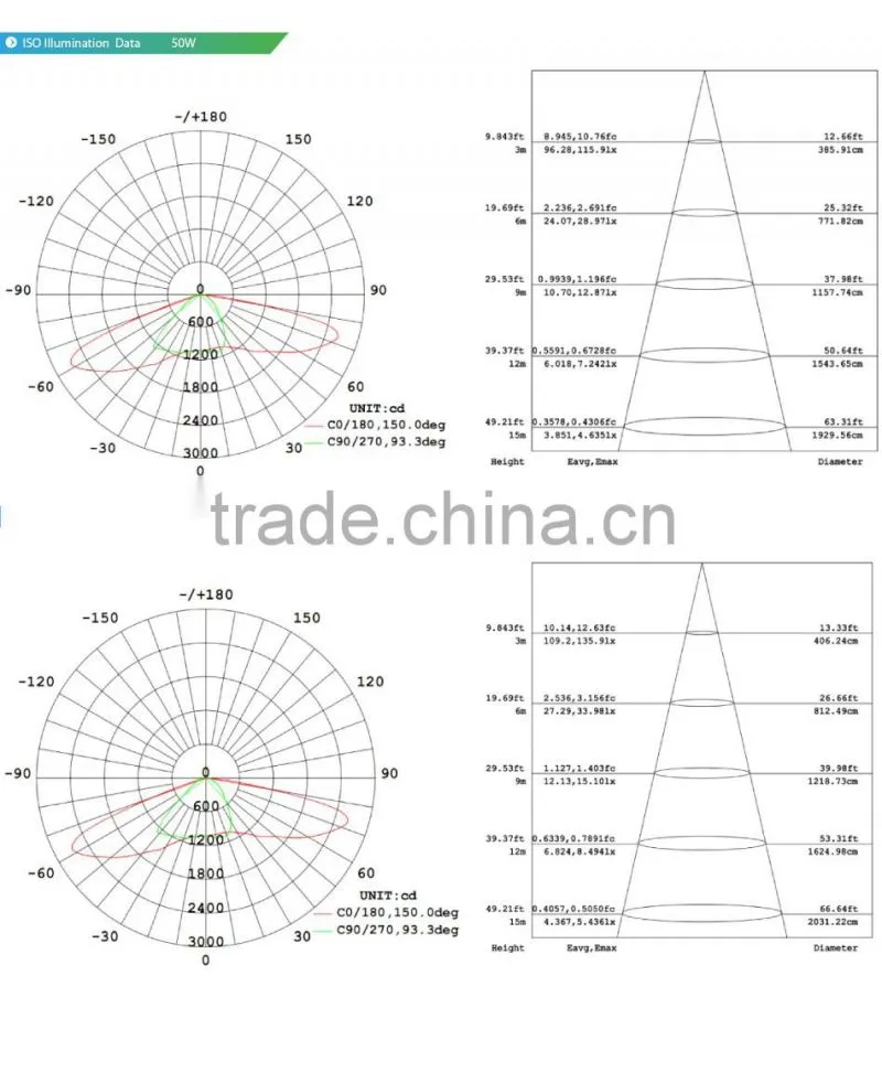 CE Rohs Adjustable Arm Meanwell Driver 100-140lm/W Different Beam Angle Modular Design 40W LED Street Light Manufacturer