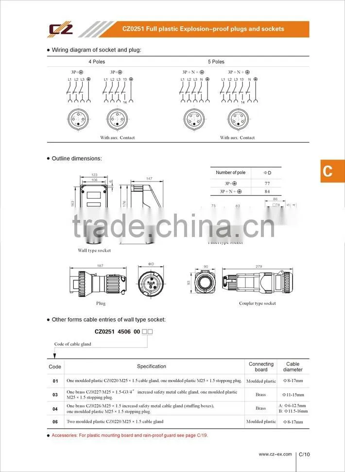 CZ ATEX Widely used Explosion-proof plug and socket