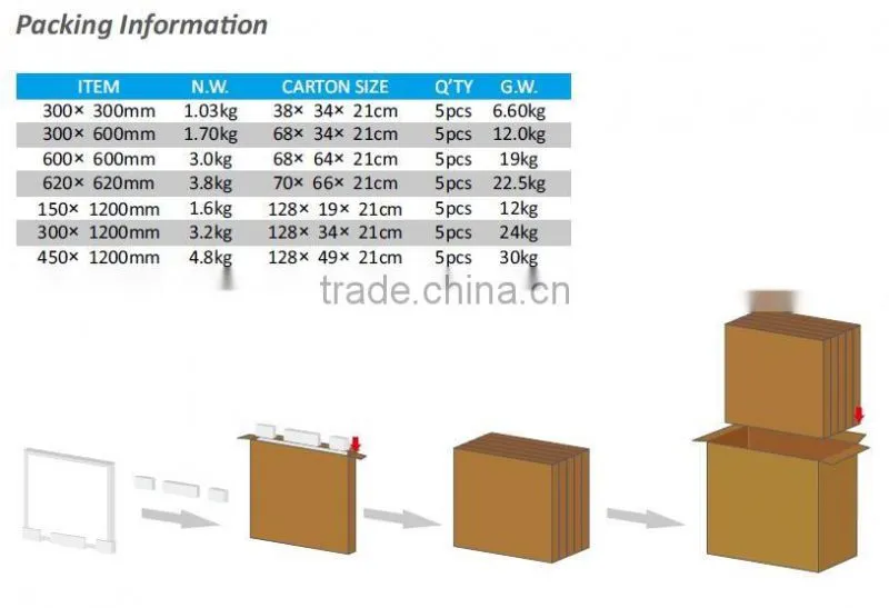 ce led panel ultra thin 1200x300 high efficiency 95lm/w >80Ra AC100-240V
