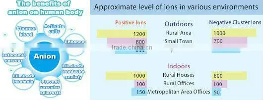 High Quality Promotional (USB) Air Ionizer JO-722
