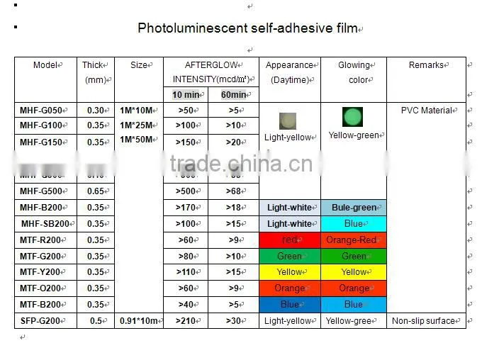 luminescent film/luminescent tape/luminescent vinyl