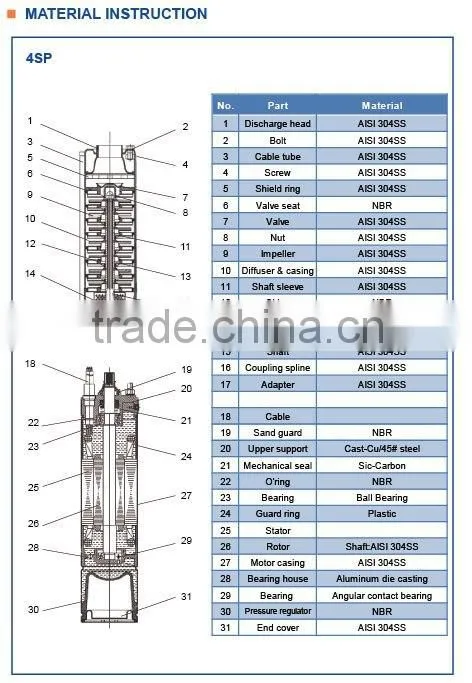 Centrifugal Submersible Pump