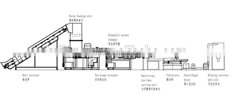 recycled plastic granulating machine with CE certificate