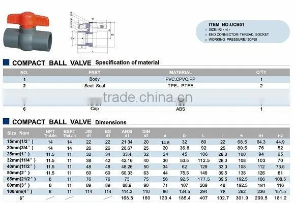 Supplying high quality Cheap Wholesale ball valve pvc