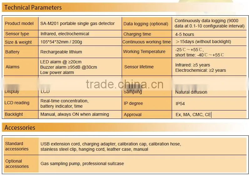 Industrial applied portable gas detector equipment factory with OEM offer
