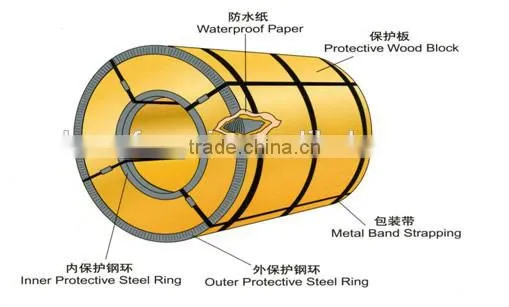 2016 new product hot selling zinc coat galvanized steel coil for roof with cheap price