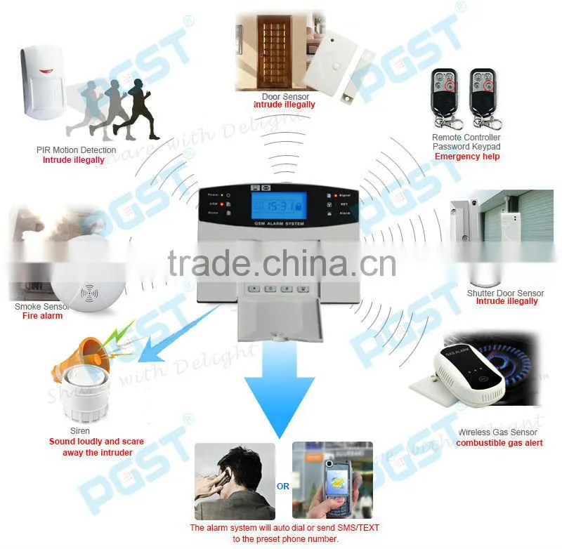Multi-language GSM Buglar Alarm Security System with Quad-band GSM Frequency