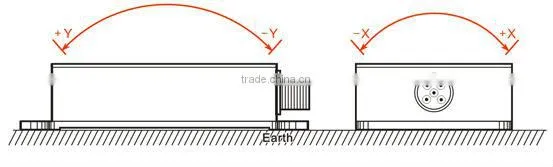 Cheap and Precise Inclination Level Sensor Slope Test