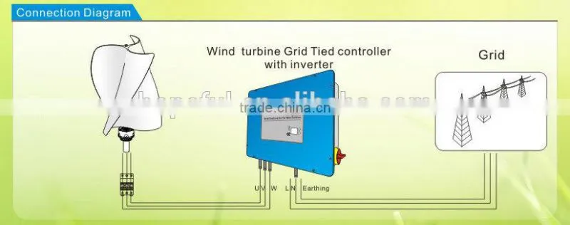 kit wind turbine vertical
