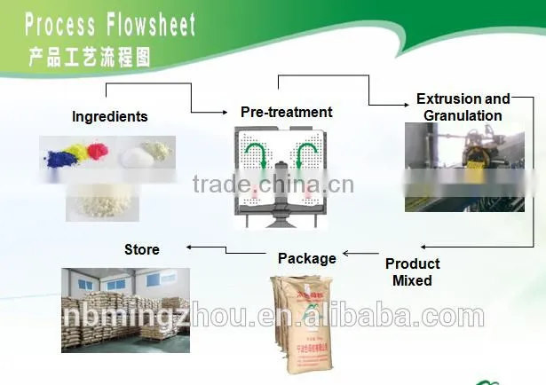 Polyolefin plastic granule houseware color masterbatch For PP PE PS HIPS ABS AS