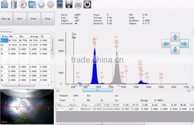 Lab XRF gold tester