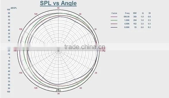 High quality Top sale 6w fireproof ceiling speaker with tweeter