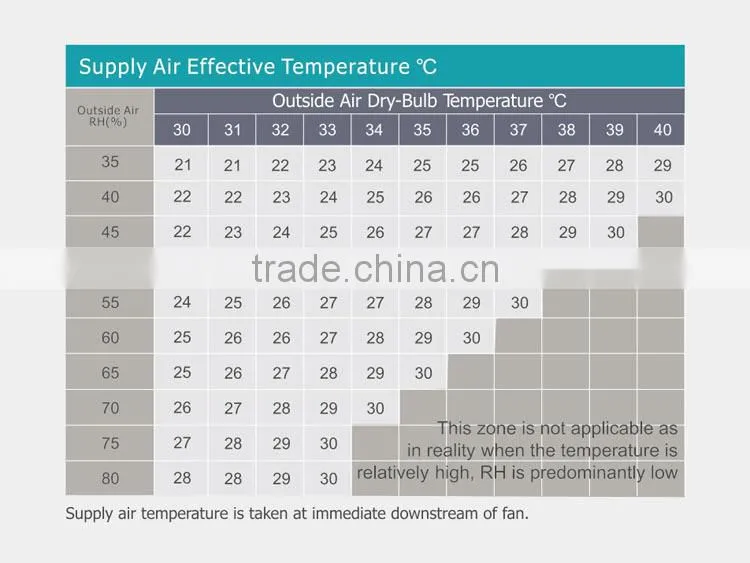 High efficiency industrial air cooler energy-saving air cooling system environmental evaporative ventilator