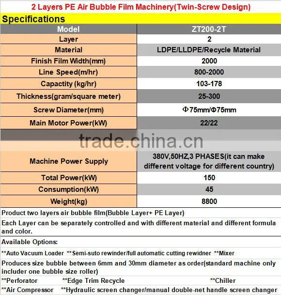 2 layers pe air bubble film Extruding machine/ Twin-screw extruder