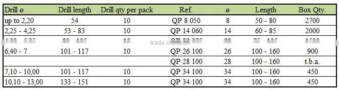 Flexible plastic packaging tubes QP